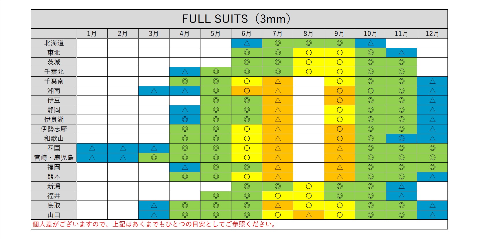 CRAFTSMAN WETSUITS 3mm FULL SUITS CHEST ZIP MESH SKIN ウエットスーツ フルスーツ ラバー チェストジップ  MEN'S LADYS UNISEX   メッシュスキン サーフィン 日本製